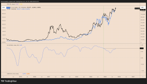 AI bubble? Bitcoin’s high correlation to Nvidia sparks 80% crash warning