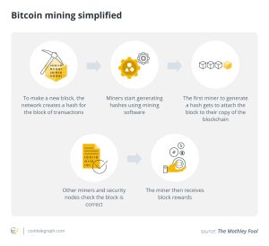 Bitcoin mining in 2025, explained: From hashrate to rewards