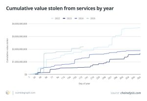 Crypto safety 2025: 7 easy ways to avoid hacks and scams