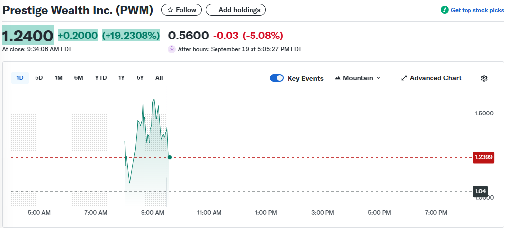 Aurelion Treasury launches Nasdaq&rsquo;s first Tether Gold-backed reserve
