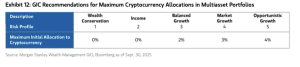 Morgan Stanley opens crypto funds to all clients