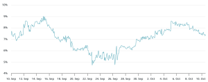 Bitcoin derivatives scream ‘caution’ despite a week of strong BTC ETF inflows