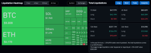Bitcoin, altcoin market sell off continues: What was the cause and when will it end?