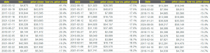 Relax, Bitcoin is going to be ok, even if BTC lost 13% in 8 hours: The proof is in the data