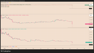 Why did some altcoins on Binance crash to zero?