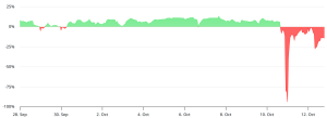 ETH readies to reclaim $4.5K as futures markets stabilize from crypto flash crash