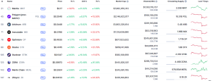 Ethereum layer 2s outperform crypto relief rally after $19B crash