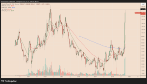 Zcash impresses with 520% monthly gains: Can the ZEC price rally continue?