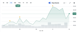 Bitcoin mining stocks rebound after Trump’s tariff threat sparked market turmoil