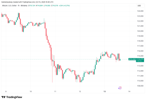 Bitcoin whale reveals 3.5K BTC short: Key support levels to watch next