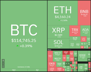 Price predictions 10/13: SPX, DXY, BTC, ETH, BNB, XRP, SOL, DOGE, ADA, HYPE