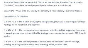 Bitcoin treasury company Metaplanet now valued below BTC holdings
