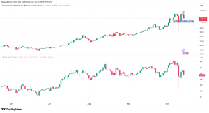 BNB price drops 12% from all-time highs: Is the bull run over?