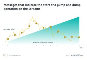 From $10 to $10,000: How dollar-cost averaging works in crypto