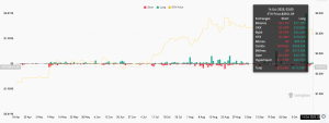 Ethereum drops 8%, but  traders say ETH price breakout to $10K is ‘loading’