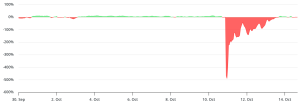 Solana traders’ favorite metric flashes, but is $300 SOL by December possible?