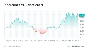 What Happens If Ethereum Hits $100,000?