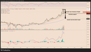 BNB price analysis: ‘Double top’ setup warns of 30% drop ahead