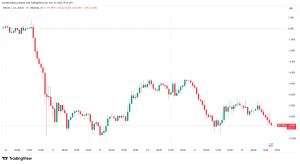 Bitcoin traders fear $102K BTC price dive next as gold sets new highs