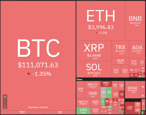 Price predictions 10/15: BTC, ETH, BNB, XRP, SOL, DOGE, ADA, HYPE, LINK, XLM