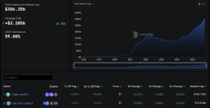 Franco-German bank ODDO BHF launches euro-backed stablecoin