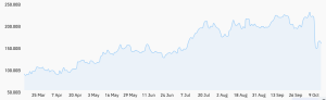 CME futures open interest flips Binance: Does Wall Street fully control crypto now?