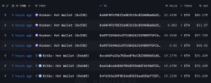 BitMine appears to buy the dip as ETH is down 20% from peak