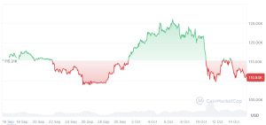Bitcoin needs a fresh catalyst to avoid a ‘deeper correction’ — Analysts