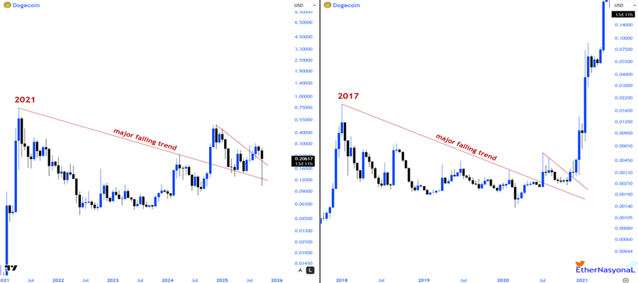 analyzing-doge-price-rally-is-dogecoin-preparing-for-a-major-recovery-to-0-5-