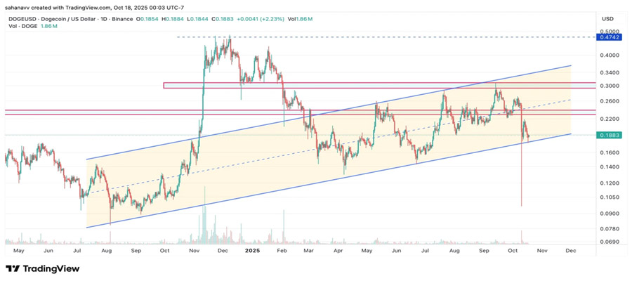 analyzing-doge-price-rally-is-dogecoin-preparing-for-a-major-recovery-to-0-5-