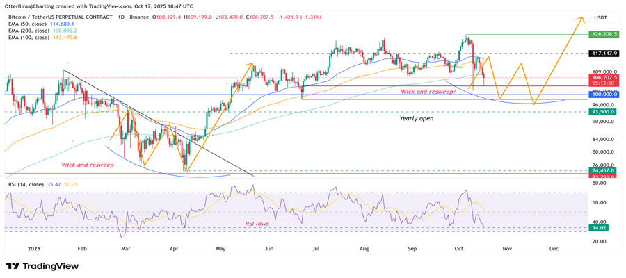 bitcoin-coinbase-premium-weakens-but-rsi-mirrors-april-bottom-zon