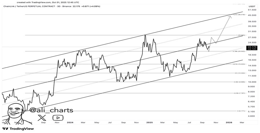 dogecoins-big-breakout-incoming-analyst-stay-alert
