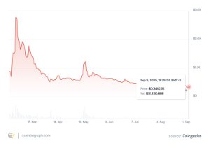 Pi Network’s mystery: Why the hype won’t die despite endless doubts