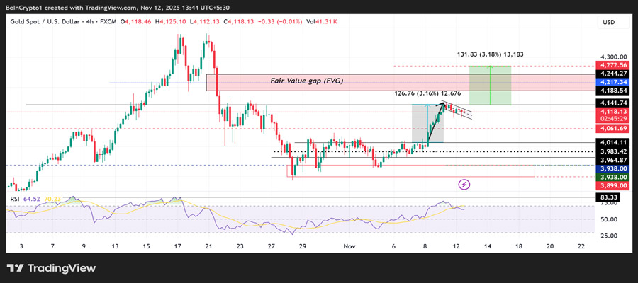 bitcoin-gold-silver-us-shutdown-