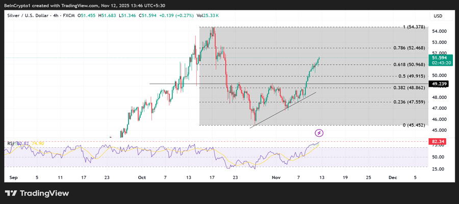 bitcoin-gold-silver-us-shutdown-