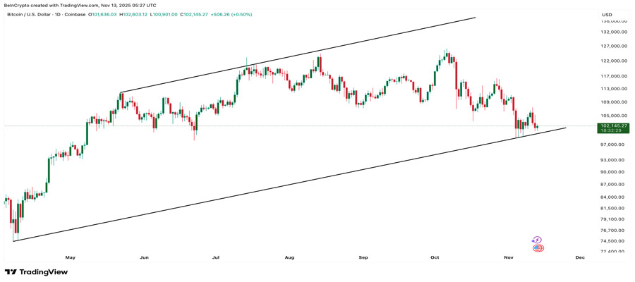 bitcoin-price-bottom-key-resistance