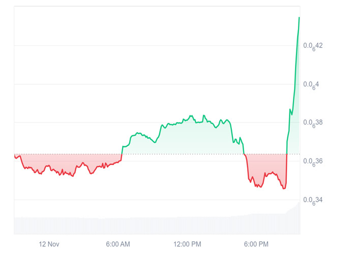 canary-funds-files-for-first-ever-mog-etf-