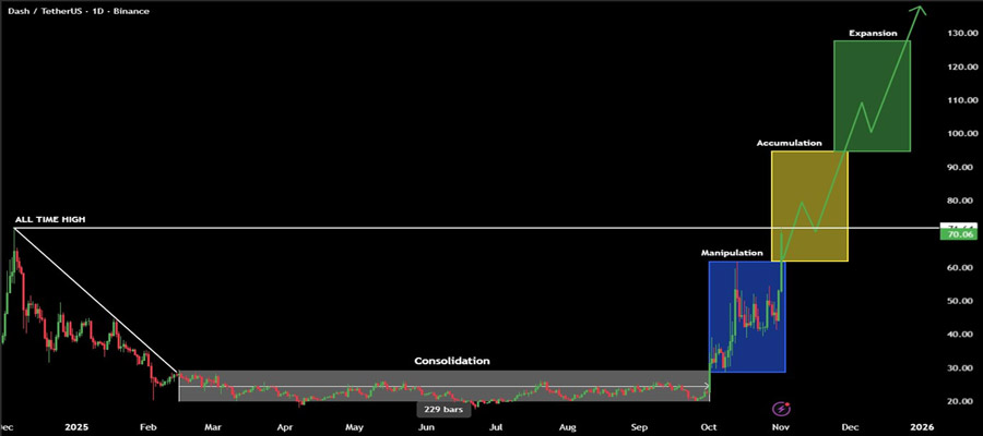 dash-3-year-high-privacy-coin-rally-