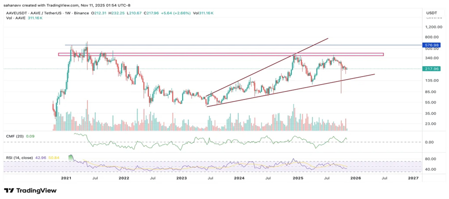 defi-comeback-aave-snx-comp-rally
