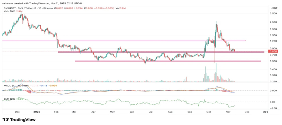 defi-comeback-aave-snx-comp-rally