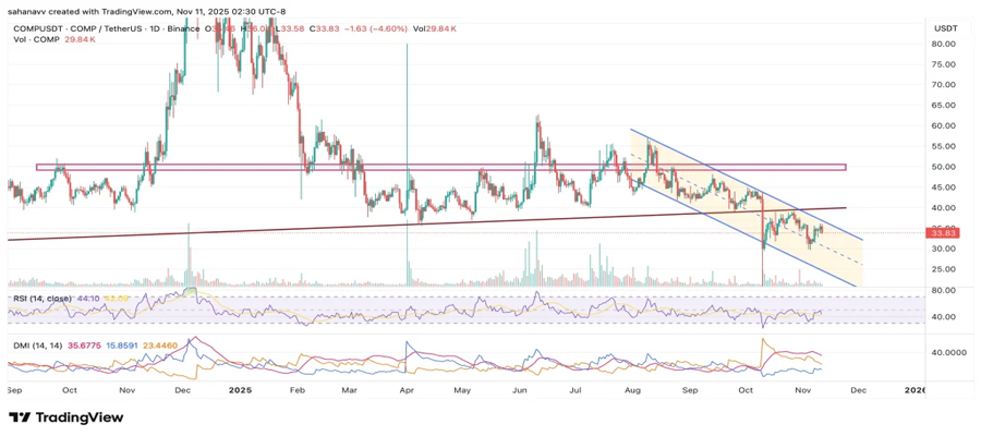defi-comeback-aave-snx-comp-rally