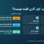 قیمت برد کولر گازی چرا ثابت نیست؟ از نرخ ارز تا تفاوت برد اینورتر و معمولی