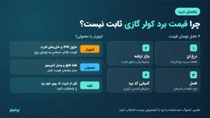 قیمت برد کولر گازی چرا ثابت نیست؟ از نرخ ارز تا تفاوت برد اینورتر و معمولی